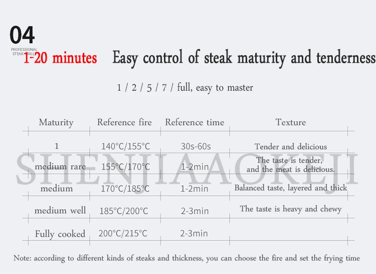 Electric Grill Fryer Steak Machine Commercial Household Electric Heating Fully Automatic Frying Pan Small Grill Beef Machine