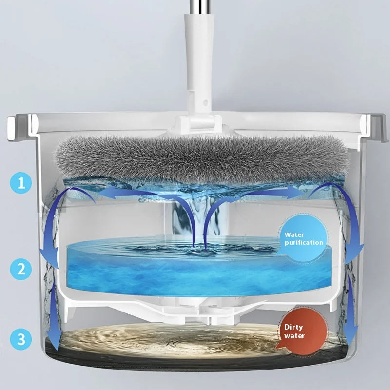 Mops Floor Cleaning Water Separation 360 Spin Mop with Round Bucket Microfiber No Hand-Washing Automatic Dewatering Squeeze