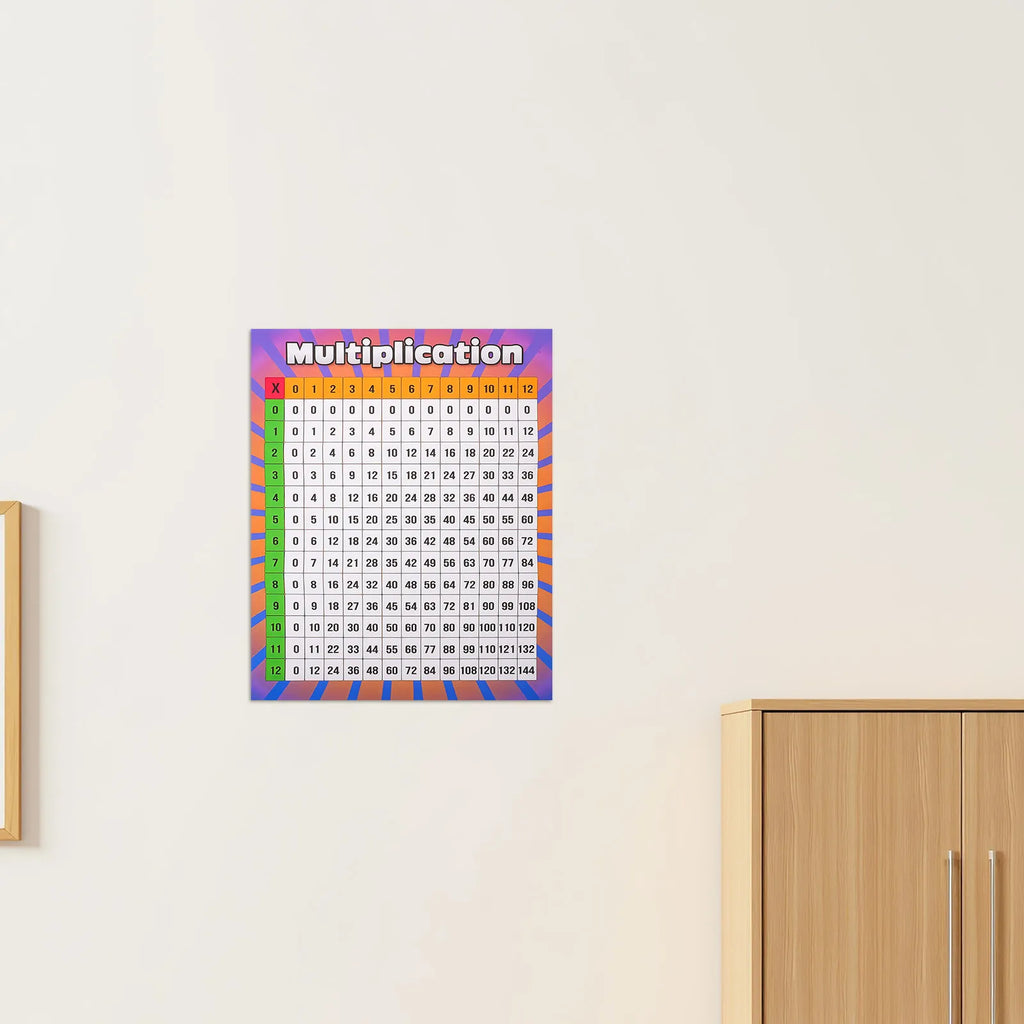 40x50cm Multiplication and Division Chart Large Printable Math Poster for Classroom Wall Elementary School Study Material